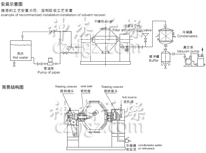 SZG系列雙錐回轉真空干燥機安裝示意圖與結構圖