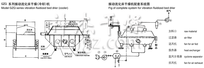 振動(dòng)流化床干燥機(jī)結(jié)構(gòu)示意圖