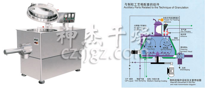 GHL系列高速混合制粒機(jī)