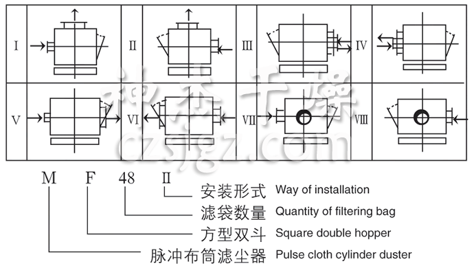 MF系列脈沖布袋除塵器裝配型式