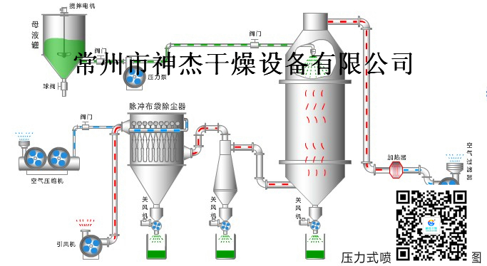 速溶顆粒狀硅酸鈉干燥機(jī)